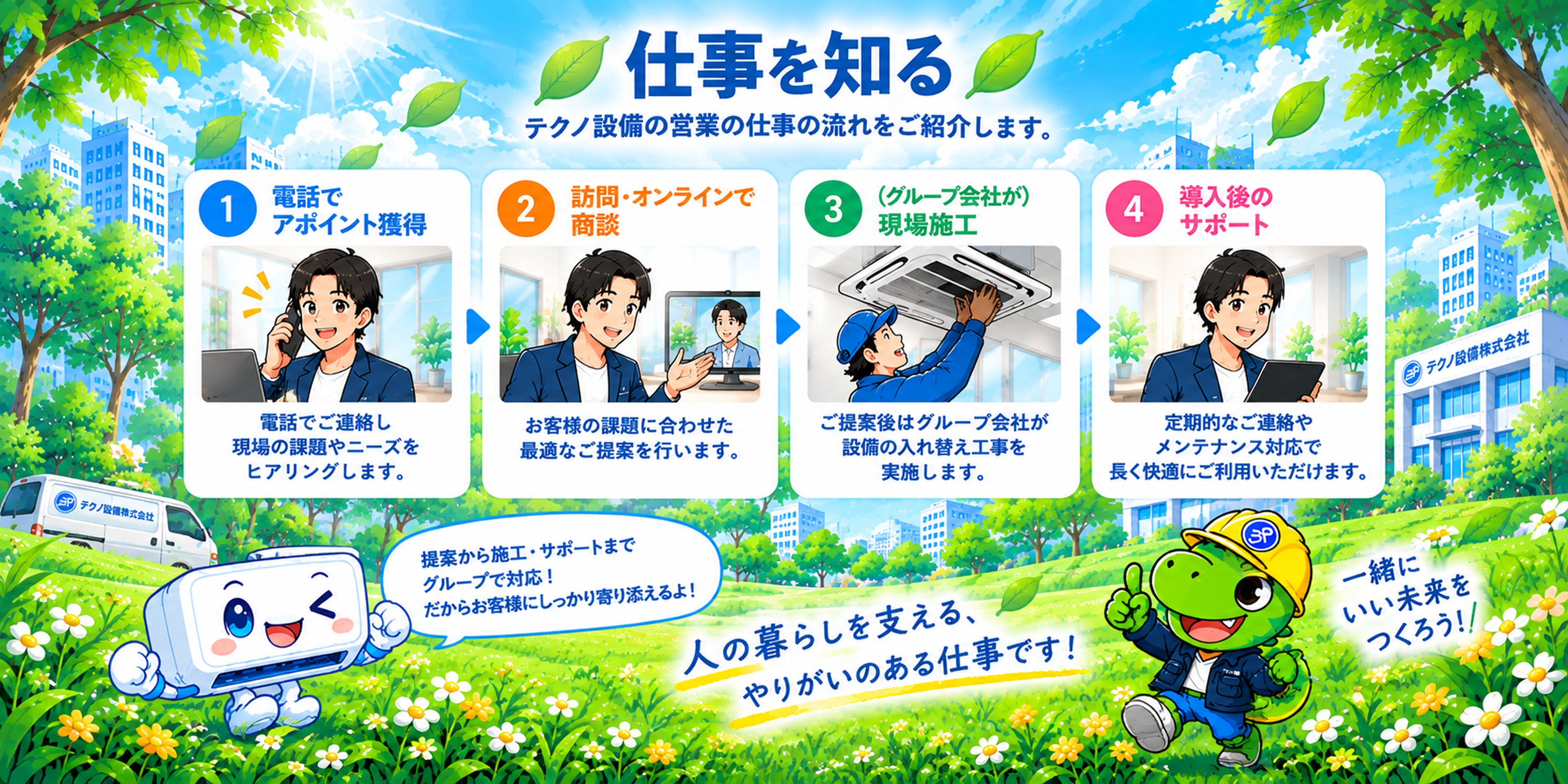 仕事を知る：テクノ設備のインサイドセールスの仕事の流れをご紹介します。1アポイント獲得、2商談、3現場施工、4サポート。